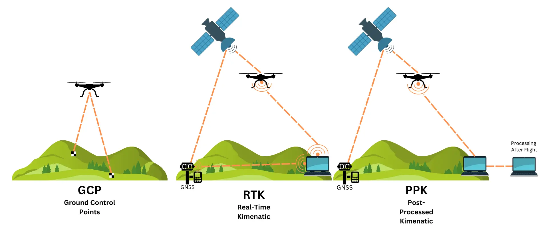 GCP RTK PPK Diagram