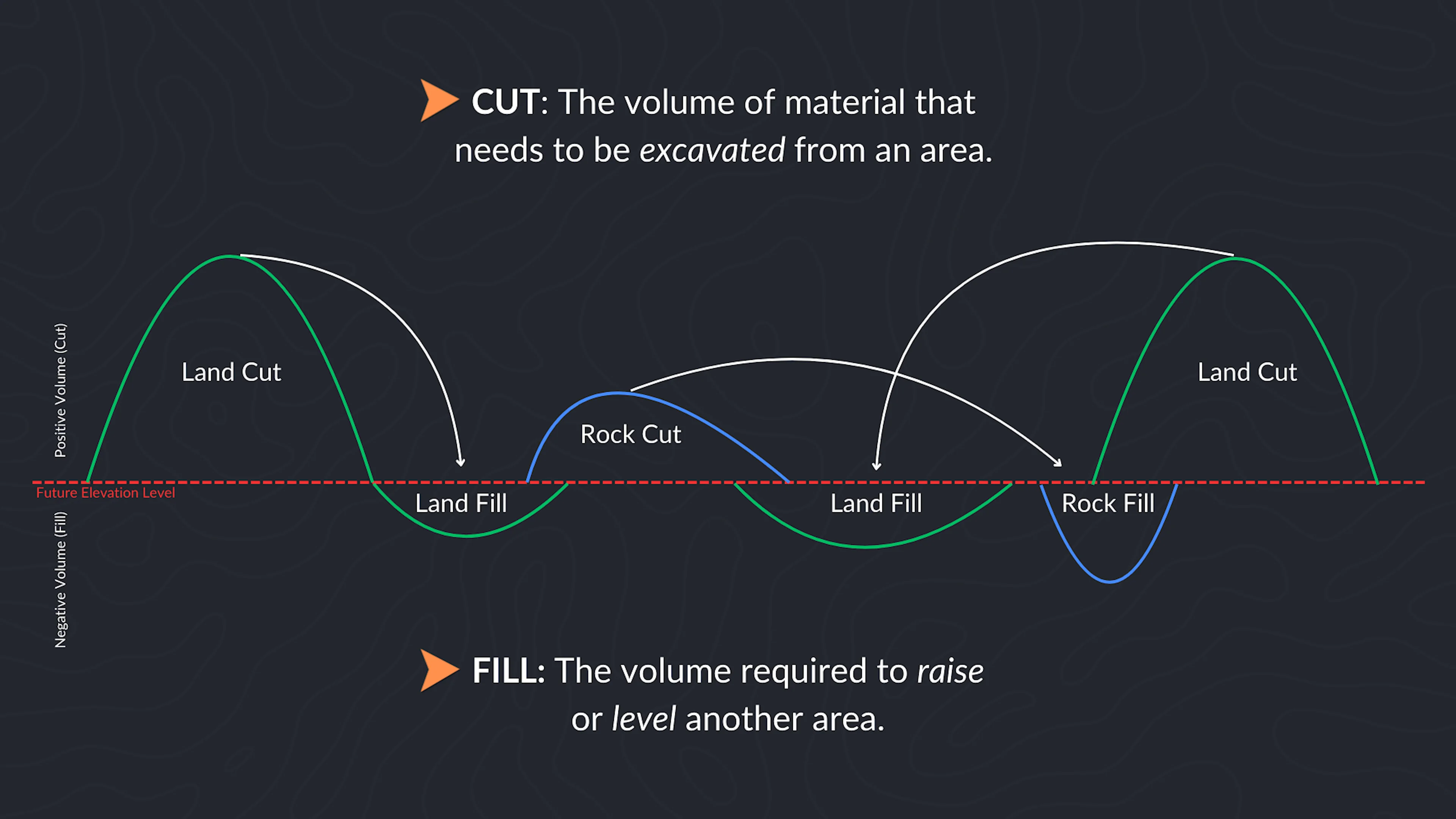 {Export Volume Report}