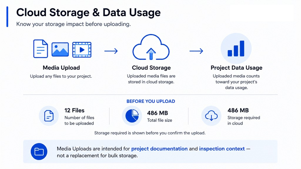 Cloud Storage and Data Usage